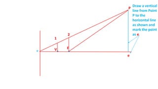 FV
1
o
P
2
Draw a vertical
line from Point
P to the
horizontal line
as shown and
mark the point
as e
e
 