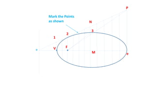 FV
1
P
2
eM
N
3
Mark the Points
as shown
o
 