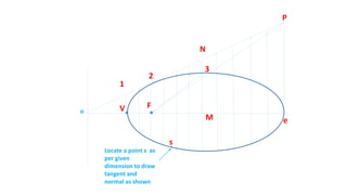 FV
1
P
2
eM
N
3
o
Locate a point s as
per given
dimension to draw
tangent and
normal as shown
s
 