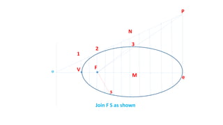 FV
1
P
2
eM
N
3
o
s
Join F S as shown
 