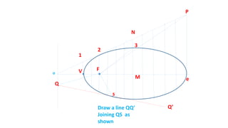 FV
1
P
2
eM
N
3
o
s
Draw a line QQ’
Joining QS as
shown
Q
Q’
 