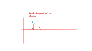 FV
1
o
Mark the point as 1 as
shown
 