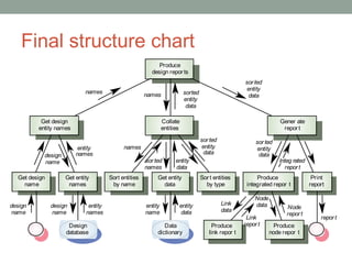 Final structure chart 