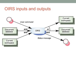 OIRS inputs and outputs 