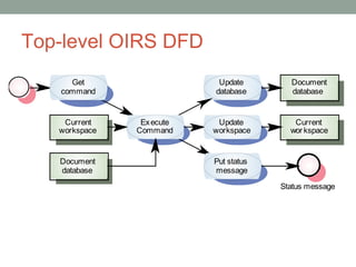 Top-level OIRS DFD 