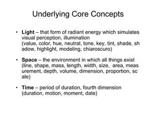 The Components of ArtSubject