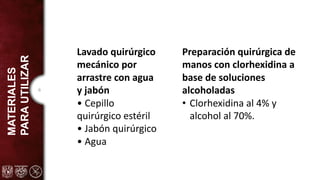 6
MATERIALES
PARA
UTILIZAR
Lavado quirúrgico
mecánico por
arrastre con agua
y jabón
• Cepillo
quirúrgico estéril
• Jabón quirúrgico
• Agua
Preparación quirúrgica de
manos con clorhexidina a
base de soluciones
alcoholadas
• Clorhexidina al 4% y
alcohol al 70%.
 