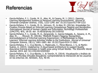 Referencias
•  García-Peñalvo, F. J., Conde, M. Á., Alier, M., & Casany, M. J. (2011). Opening
Learning Management Systems to Personal Learning Environments. Journal of
Universal Computer Science, 17(9), 1222-1240. doi: 10.3217/jucs-017-09-1222
•  García-Peñalvo, F. J., Conde, M. Á., Johnson, M., & Alier, M. (2013a). Knowledge Co-
Creation Process Based on Informal Learning Competences Tagging and Recognition.
International Journal of Human Capital and Information Technology Professionals
(IJHCITP), 4(4), 18-30. doi: 10.4018/ijhcitp.2013100102
•  García-Peñalvo, F. J., Conde, M. Á., Zangrando, V., García-Holgado, A., Seoane, A. M.,
Alier, M., . . . Minović, M. (2013b). TRAILER Project (Tagging, Recognition,
Acknowledgment of Informal Learning Experiences). A Methodology to Make
Learners’ Informal Learning Activities Visible to the Institutions. Journal of Universal
Computer Science, 19(11), 1661-1683. doi: 10.3217/jucs-019-11-1661
•  García-Peñalvo, F. J., Cruz-Benito, J., Maderuelo, C., Pérez-Blanco, J. S., & Martín-
Suárez, A. (2014). Usalpharma: A cloud-based architecture to support Quality
Assurance training processes in health area using Virtual Worlds. The Scientific World
Journal, 2014. doi: 10.1155/2014/659364
•  García-Peñalvo, F. J., Cruz-Benito, J., & Therón, R. (2014). Visualización y Análisis de
Datos en Mundos Virtuales Educativos: Comprendiendo la interacción de los usuarios
en los entornos 3D. ReVisión, 7(2), 46-59.
GRIAL – Universidad de Salamanca 113
 