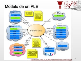 Modelo de un PLE
GRIAL – Universidad de Salamanca 58
h^p://www.ce7s.ac.uk/members/ple/resources/edf.ppt	
  	
  
 