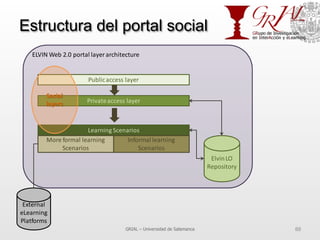 Estructura del portal social
GRIAL – Universidad de Salamanca 88
ELVIN	
  Web	
  2.0	
  portal	
  layer	
  architecture
Public	
  access	
  layer
Private	
  access	
  layer
Learning	
  Scenarios
More	
  formal	
  learning	
  
Scenarios
Informal	
  learning	
  
Scenarios
Social	
  
layers
Elvin	
  LO	
  
Repository
External	
  
eLearning	
  
Platforms
 