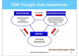 PDB Triangle: Kota Sawahlunto
         g
                          Brand Integrity
  POSITIONING                               DIFFERENTIATION

  Kota Pariwisata                                                ,
                                             Lokasi Historis Kuno,
     Budaya                                  DaerahPertambangan
  Pertambangan                                 Batu Bara, Lahan
                                                    Alami




                           BRAND

                          Visi Kota
                         Sawahlunto



                    dadang-solihin.blogspot.com                      12
 