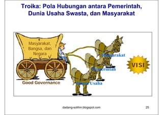 Troika: Pola Hubungan antara Pemerintah,
  Dunia Usaha Swasta, dan Masyarakat
               Swasta



  Masyarakat,
  Bangsa, dan
    Negara                                      Masyarakat

                                                             VISI
                                       Pemerintah

Good Governance            Dunia Usaha




                  dadang-solihin.blogspot.com                       25
 