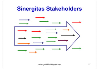 Sinergitas Stakeholders




       dadang-solihin.blogspot.com   27
 