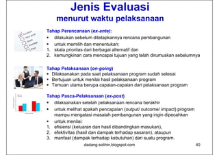 Jenis Evaluasi
    menurut waktu pelaksanaan
Tahap Perencanaan (ex-ante):
 dilakukan sebelum ditetapkannya rencana pembangunan
 untuk memilih dan menentukan:
1. skala prioritas dari berbagai alternatif dan
         p                   g
2. kemungkinan cara mencapai tujuan yang telah dirumuskan sebelumnya

Tahap Pelaksanaan (on-going)
 Dilaksanakan pada saat pelaksanaan program sudah selesai
 Bertujuan untuk menilai hasil pelaksanaan program
 Temuan utama berupa capaian-capaian dari pelaksanaan program
                         capaian capaian

Tahap Pasca-Pelaksanaan (ex-post)
 dilaksanakan setelah pelaksanaan rencana berakhir
 untuk melihat apakah pencapaian (output/ outcome/ impact) program
   mampu mengatasi masalah pembangunan yang ingin dipecahkan
 untuk menilai:
      t k      il i
1. efisiensi (keluaran dan hasil dibandingkan masukan),
2. efektivitas (hasil dan dampak terhadap sasaran), ataupun
3.
3 manfaat (dampak terhadap kebutuhan) dari suatu program
                                                     program.
                dadang-solihin.blogspot.com                           40
 