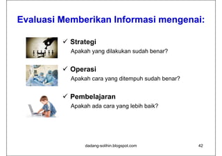 Evaluasi Memberikan Informasi mengenai:
E l    i M b ik I f         i        i

          Strategi
           Apakah yang dilakukan sudah benar?


          Operasi
           Apakah cara yang ditempuh sudah benar?


          Pembelajaran
           Apakah d
           A k h ada cara yang l bih b ik?
                               lebih baik?




                dadang-solihin.blogspot.com         42
 