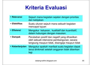 Kriteria Evaluasi
 Relevansi      Sejauh mana kegiatan sejalan dengan prioritas
                 dan kebijakan
 Efektifitas    Suatu ukuran sejauh mana sebuah kegiatan
                 mencapai tujuan
 Efisiensi      Mengukur keluaran, kualitatif dan kuantitatif,
                 dalam hubungan dengan masukan.
 Dampak         Perubahan positif dan negatif yang dihasilkan
                 oleh sebuah intervensi pembangunan, secara
                 langsung maupun tidak disengaja maupun tidak
                                   tidak,
 Keberlanjutan Mengukur apakah manfaat suatu kegiatan dapat
                 terus dinikmati setelah anggaran tidak diberikan
                                           gg
                 lagi.


                       dadang-solihin.blogspot.com                  55
 