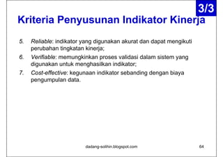 3/3
Kriteria P
K it i Penyusunan Indikator Kinerja
                  I dik t Ki     j
5.   Reliable: indikator yang digunakan akurat dan dapat mengikuti
     perubahan tingkatan kinerja;
6.   Verifiable: memungkinkan proses validasi dalam sistem yang
     digunakan untuk menghasilkan indikator;
7.   Cost-effective: kegunaan indikator sebanding dengan biaya
     pengumpulan data.




                         dadang-solihin.blogspot.com                 64
 