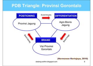 PDB Triangle: Provinsi Gorontalo
         g
                          Brand Integrity
   POSITIONING                              DIFFERENTIATION

                                                  Agro Bisnis
  Provinsi Jagung
                                                   Jagung




                           BRAND

                         Visi Provinsi
                          Gorontalo



                    dadang-solihin.blogspot.com                 8
 