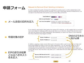 11
Eメール送信者の成功を決定づけるメトリクスの例
• バウンス率
• 苦情率
• コンテンツの問題
※こちらのメトリクスが全てではありません。
 