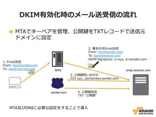 17
ご参考：
SoftBank メール送受信の際の注意
• http://www.softbank.jp/mobile/support/antispam/
wrestle/
※2015/8/11時点
 