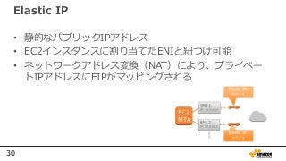 30
Elastic IP
• 静的なパブリックIPアドレス
• EC2インスタンスに割り当てたENIと紐づけ可能
• ネットワークアドレス変換（NAT）により、プライベー
トIPアドレスにEIPがマッピングされる
 