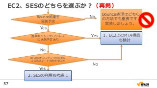 57
EC2、SESのどちらを選ぶか？（再掲）
Bounce処理を
実装予定
No
Bounce処理はどちら
の方法でも重要です。
実装しましょう。
携帯キャリアのアドレス
に送信予定あり
Yes
Yes 1. EC2上のMTA構築
も検討
No
Bounceやコンテンツの問題に
よる送信レート抑制を受入可
No
2. SESの利用も考慮に
Yes
 