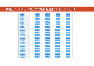 手順2：スクレイピング対象を選択！ & CTRL+C 
 