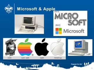 Microsoft & Apple
16
 