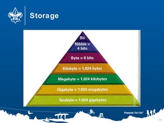 Storage
20
 