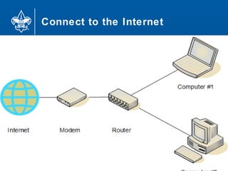 Connect to the Internet
53
 