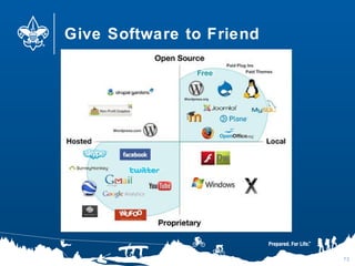 Give Software to Friend
72
 