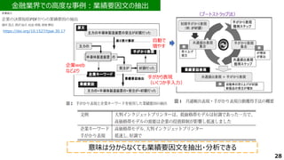 https://doi.org/10.1527/tjsai.30.172
意味は分からなくても業績要因文を抽出・分析できる
（ブートストラップ法）
企業web
などより
自動で
増やす
手がかり表現
（いくつか手入力）
28
金融業界での高度な事例：業績要因文の抽出
 