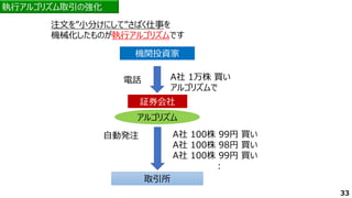 機関投資家
機関投資家
証券会社
証券会社
注文を”小分けにして”さばく仕事を
機械化したものが執行アルゴリズムです
取引所
A社 1万株 買い
アルゴリズムで
電話
自動発注 A社 100株 99円 買い
A社 100株 98円 買い
A社 100株 99円 買い
:
アルゴリズム
執行アルゴリズム取引の強化
33
 