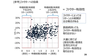 時価総額/純資産
下位20%
リターンの平均
= ファクター有効性
－
-30%
-20%
-10%
0%
10%
20%
30%
0 0.5 1 1.5 2 2.5 3
リターン
(割安) ← 時価総額/純資産 → (割高)
数銘柄持っても
ファクター有効性は
取り出せない
大量に持てば
(割安を買い割高を
空売り)すれば
ファクター有効性は
取り出せる
(参考)ファクターへの投資
39
時価総額/純資産
上位20%
リターンの平均
ファクターによっては
リターンとの相関が
出る場合がある
 