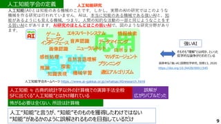 人工知能 ≒ 古典的統計学以外の計算機での演算手法全般
SFに出てくる”人工知能”とはかけ離れている
人工知能 ≒ 古典的統計学以外の計算機での演算手法全般
SFに出てくる”人工知能”とはかけ離れている
怖がる必要は全くない、所詮は計算機
怖がる必要は全くない、所詮は計算機
人工知能研究
人工知能(AI)とは知能のある機械のことです．しかし，実際のAIの研究ではこのような
機械を作る研究は行われていません．AIは，本当に知能のある機械である強いAIと，知
能があるようにも見える機械，つまり，人間の知的な活動の一部と同じようなことをす
る弱いAIとがあります．AI研究のほとんどはこの弱いAIで，図のような研究分野があり
ます．
誤解が
広がりバブルだった
誤解が
広がりバブルだった
人工知能学会ホームページ https://www.ai-gakkai.or.jp/whatsai/AIresearch.html
9
人工知能学会の定義
人工知能学会の定義
人工“知能”と言うが、“知能”そのものを獲得したわけではない
“知能”があるかのように誤解されるものを目指しているだけ
強いAI
そもそも”理解”とは何か、といった
哲学的な論争が行われている
信原幸弘「強いAI」国際哲学研究, 別冊13, 2020
https://doi.org/10.34428/00011545
 