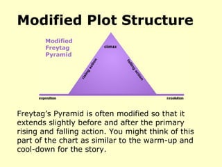 Modified Plot Structure Freytag’s Pyramid is often modified so that it extends slightly before and after the primary rising and falling action. You might think of this part of the chart as similar to the warm-up and cool-down for the story. 