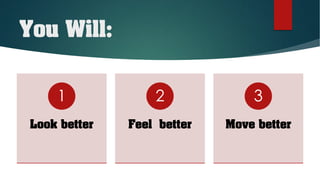 You Will:
Look better
1
Feel better
2
Move better
3
 