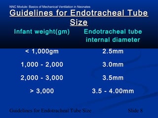 NNC Module: Basics of Mechanical Ventilation in Neonates
Guidelines for Endotracheal Tube Size Slide 8
Guidelines for Endotracheal TubeGuidelines for Endotracheal Tube
SizeSize
Infant weight(gm)Infant weight(gm) Endotracheal tubeEndotracheal tube
internal diameterinternal diameter
< 1,000gm 2.5mm
1,000 - 2,000 3.0mm
2,000 - 3,000 3.5mm
> 3,000 3.5 - 4.00mm
 