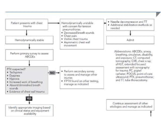 Tension pneumothorax