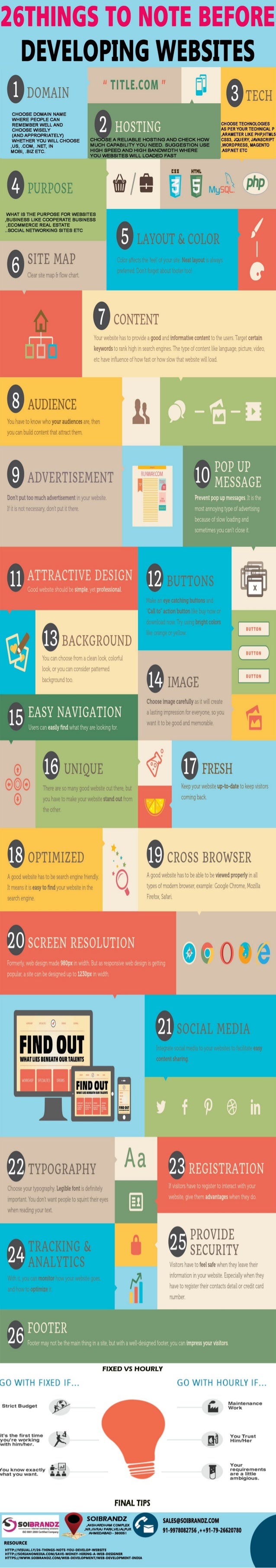 26 things-to-note-before-developing-websites--infographics