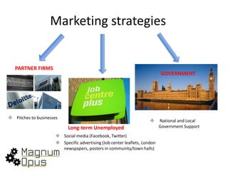 Marketing strategies
 Pitches to businesses
 Social media (Facebook, Twitter)
 Specific advertising (Job center leaflets, London
newspapers, posters in community/town halls)
 National and Local
Government Support
GOVERNMENT
PARTNER FIRMS
Long-term Unemployed
 