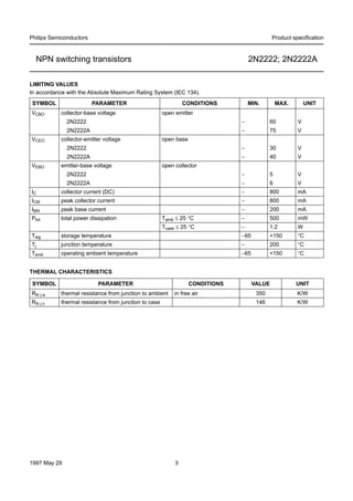 Philips Semiconductors

Product speciﬁcation

NPN switching transistors

2N2222; 2N2222A

LIMITING VALUES
In accordance with the Absolute Maximum Rating System (IEC 134).
SYMBOL
VCBO

PARAMETER
collector-base voltage

CONDITIONS

MIN.

MAX.

UNIT

open emitter

2N2222

V

−

75

V

2N2222

−

30

V

2N2222A

−

40

V

2N2222

−

5

V

2N2222A

VEBO

60

2N2222A
VCEO

−

−

6

V

collector-emitter voltage

emitter-base voltage

open base

open collector

IC

collector current (DC)

−

800

mA

ICM

peak collector current

−

800

mA

IBM

peak base current

−

200

mA

Ptot

total power dissipation

Tamb ≤ 25 °C

−

500

mW

Tcase ≤ 25 °C

−

1.2

W

Tstg

storage temperature

−65

+150

°C

Tj

junction temperature

−

200

°C

Tamb

operating ambient temperature

−65

+150

°C

THERMAL CHARACTERISTICS
SYMBOL

PARAMETER

Rth j-a

thermal resistance from junction to ambient

Rth j-c

CONDITIONS

thermal resistance from junction to case

1997 May 29

in free air

VALUE

UNIT

3

350

K/W

146

K/W

 