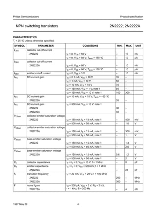 Philips Semiconductors

Product speciﬁcation

NPN switching transistors

2N2222; 2N2222A

CHARACTERISTICS
Tj = 25 °C unless otherwise speciﬁed.
SYMBOL
ICBO

PARAMETER

CONDITIONS

MIN.

MAX.

UNIT

collector cut-off current

ICBO

IE = 0; VCB = 50 V

−

10

nA

IE = 0; VCB = 50 V; Tamb = 150 °C

2N2222

−

10

µA

collector cut-off current

IEBO

emitter cut-off current

hFE

DC current gain

IE = 0; VCB = 60 V

−

10

nA

IE = 0; VCB = 60 V; Tamb = 150 °C

2N2222A

−

10

µA

IC = 0; VEB = 3 V

−

10

nA

35

−

50

−

IC = 10 mA; VCE = 10 V

75

−

IC = 150 mA; VCE = 1 V; note 1

50

−

IC = 150 mA; VCE = 10 V; note 1

100

300

35

−

2N2222

30

−

2N2222A

40

−

IC = 150 mA; IB = 15 mA; note 1

−

400

mV

IC = 500 mA; IB = 50 mA; note 1

−

1.6

V

IC = 150 mA; IB = 15 mA; note 1

−

300

mV

IC = 500 mA; IB = 50 mA; note 1

−

1

V

IC = 150 mA; IB = 15 mA; note 1

−

1.3

V

IC = 500 mA; IB = 50 mA; note 1

−

2.6

V

IC = 150 mA; IB = 15 mA; note 1

0.6

1.2

V

IC = 500 mA; IB = 50 mA; note 1

−

2

V

−

8

pF

−

25

pF

2N2222

250

−

MHz

2N2222A

hFE

IC = 0.1 mA; VCE = 10 V
IC = 1 mA; VCE = 10 V

300

−

MHz

−

4

dB

DC current gain

IC = 10 mA; VCE = 10 V; Tamb = −55 °C

2N2222A
hFE

VCEsat

DC current gain

collector-emitter saturation voltage
2N2222

VCEsat

collector-emitter saturation voltage
2N2222A

VBEsat

base-emitter saturation voltage
2N2222

VBEsat

IC = 500 mA; VCE = 10 V; note 1

base-emitter saturation voltage
2N2222A

Cc

collector capacitance

IE = ie = 0; VCB = 10 V; f = 1 MHz

Ce

emitter capacitance

IC = ic = 0; VEB = 500 mV; f = 1 MHz

2N2222A
fT

F

transition frequency

noise ﬁgure
2N2222A

1997 May 29

IC = 20 mA; VCE = 20 V; f = 100 MHz

IC = 200 µA; VCE = 5 V; RS = 2 kΩ;
f = 1 kHz; B = 200 Hz

4

 