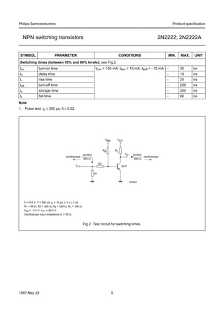 Philips Semiconductors

Product speciﬁcation

NPN switching transistors

SYMBOL

2N2222; 2N2222A

PARAMETER

CONDITIONS

MIN.

MAX.

UNIT

Switching times (between 10% and 90% levels); see Fig.2
ton

turn-on time

ICon = 150 mA; IBon = 15 mA; IBoff = −15 mA −

35

ns

td

delay time

−

10

ns

tr

rise time

−

25

ns

toff

turn-off time

−

250

ns

ts

storage time

−

200

ns

tf

fall time

−

60

ns

Note
1. Pulse test: tp ≤ 300 µs; δ ≤ 0.02.

VBB

ndbook, full pagewidth

VCC

RB

RC
Vo

(probe)
oscilloscope
450 Ω

(probe)
450 Ω

R2

Vi

DUT
R1
MLB826

Vi = 9.5 V; T = 500 µs; tp = 10 µs; tr = tf ≤ 3 ns.
R1 = 68 Ω; R2 = 325 Ω; RB = 325 Ω; RC = 160 Ω.
VBB = −3.5 V; VCC = 29.5 V.
Oscilloscope input impedance Zi = 50 Ω.

Fig.2 Test circuit for switching times.

1997 May 29

5

oscilloscope

 