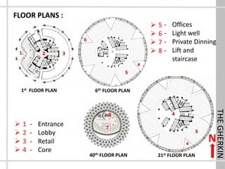 THEGHERKIN
FLOOR PLANS :
40th FLOOR PLAN
1st FLOOR PLAN 6th FLOOR PLAN
21st FLOOR PLAN
1 2 3
6
5
4
6
5
6
7
8
 1
 2
 3
 4
- Entrance
- Lobby
- Retail
- Core
 5
 6
 7
 8
- Offices
- Light well
- Private Dinning
- Lift and
staircase
N
 