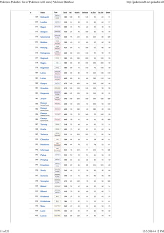 Pokemon 351 database | PDF image.