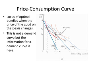 Price-Consumption Curve
• Locus of optimal
bundles when the
price of the good on
the x-axis changes.
• This is not a demand
curve but the
information for a
demand curve is
here
 