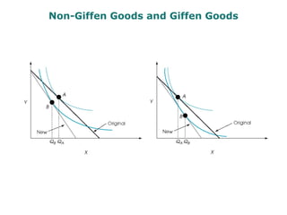 Non-Giffen Goods and Giffen Goods
 