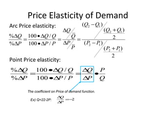 Price Elasticity of Demand
Arc Price elasticity:
Point Price elasticity:
2 1
2 1
2 1
2 1
( )
( )
% 100 / 2
( )% 100 /
( )
2
Q Q
Q QQ
Q Q Q Q
P P PP P P
P P P
−
+∆
∆ •∆
= = =
∆ −∆ •∆
+
Q
P
P
Q
PP
QQ
P
Q
•
∆
∆
=
∆•
∆•
=
∆
∆
/100
/100
%
%
The coefficient on Price of demand function.
Ex) Q=22-2P: 2−=
∆
∆
P
Q
 