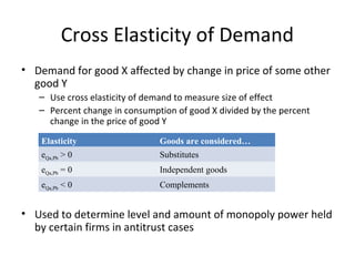 Cross Elasticity of Demand
• Demand for good X affected by change in price of some other
good Y
– Use cross elasticity of demand to measure size of effect
– Percent change in consumption of good X divided by the percent
change in the price of good Y
• Used to determine level and amount of monopoly power held
by certain firms in antitrust cases
Elasticity Goods are considered…
eQa,Pb > 0 Substitutes
eQa,Pb = 0 Independent goods
eQa,Pb < 0 Complements
 